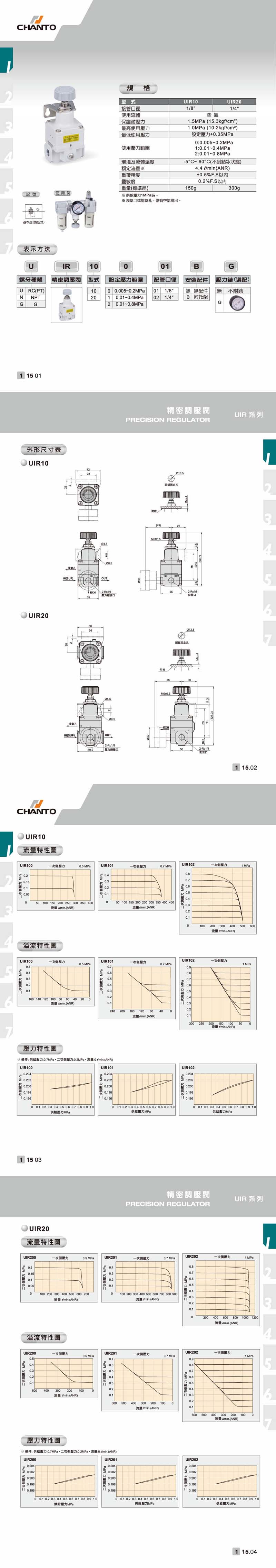 UIR 精密调压阀